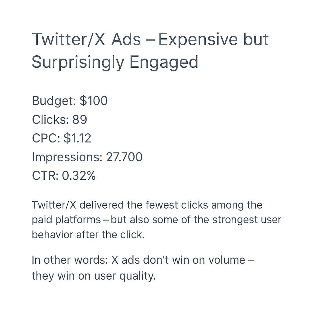 X Ads are Expensive!