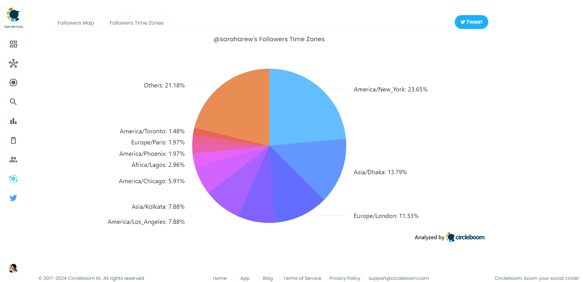Time Zones of Your Followers