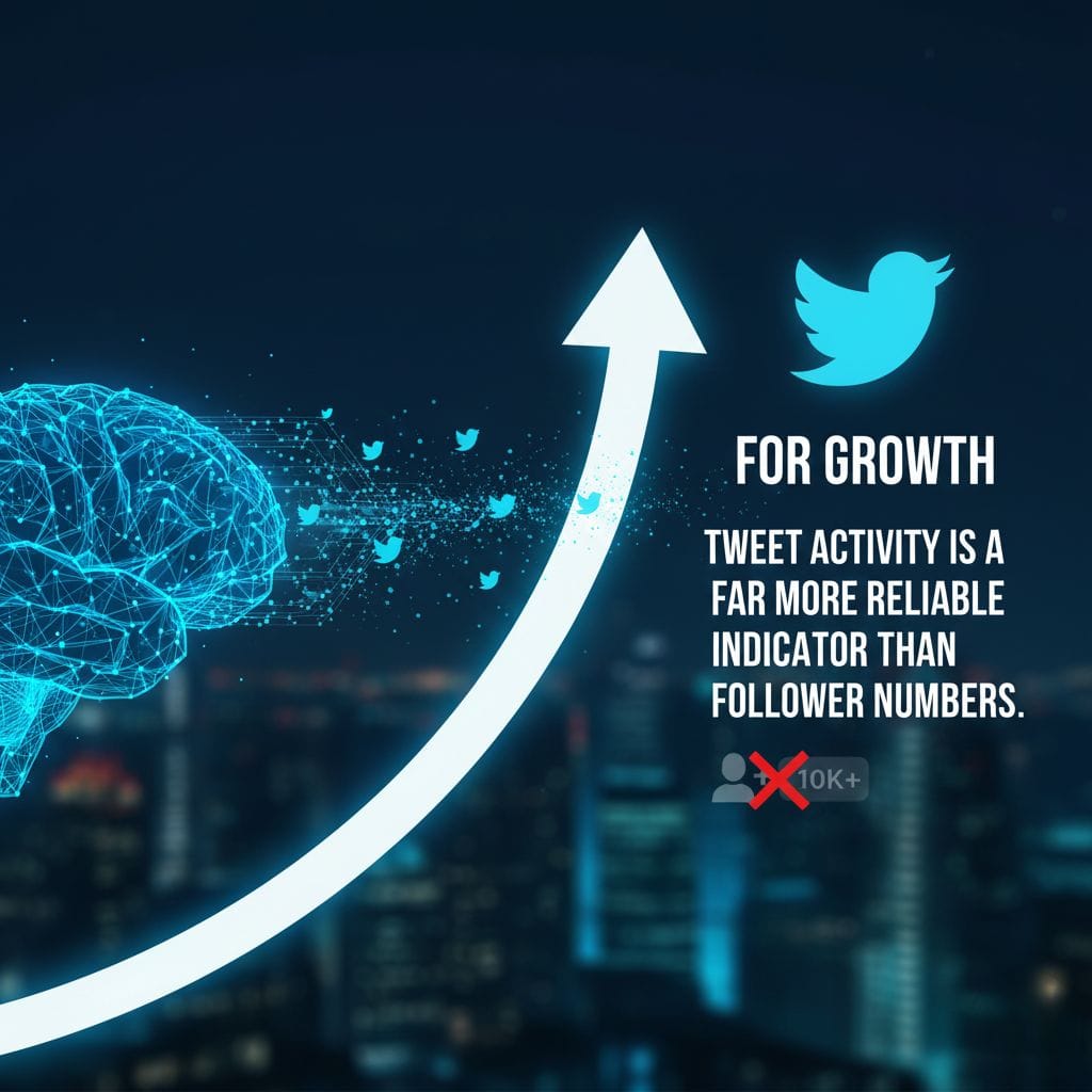 Tweet Activity vs Follower Growth