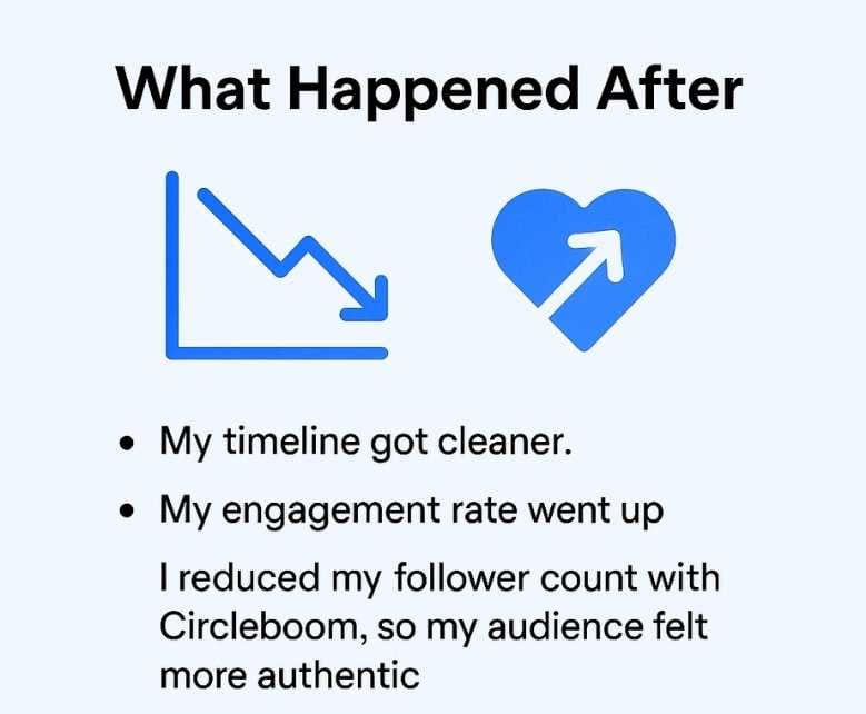 What Happened After