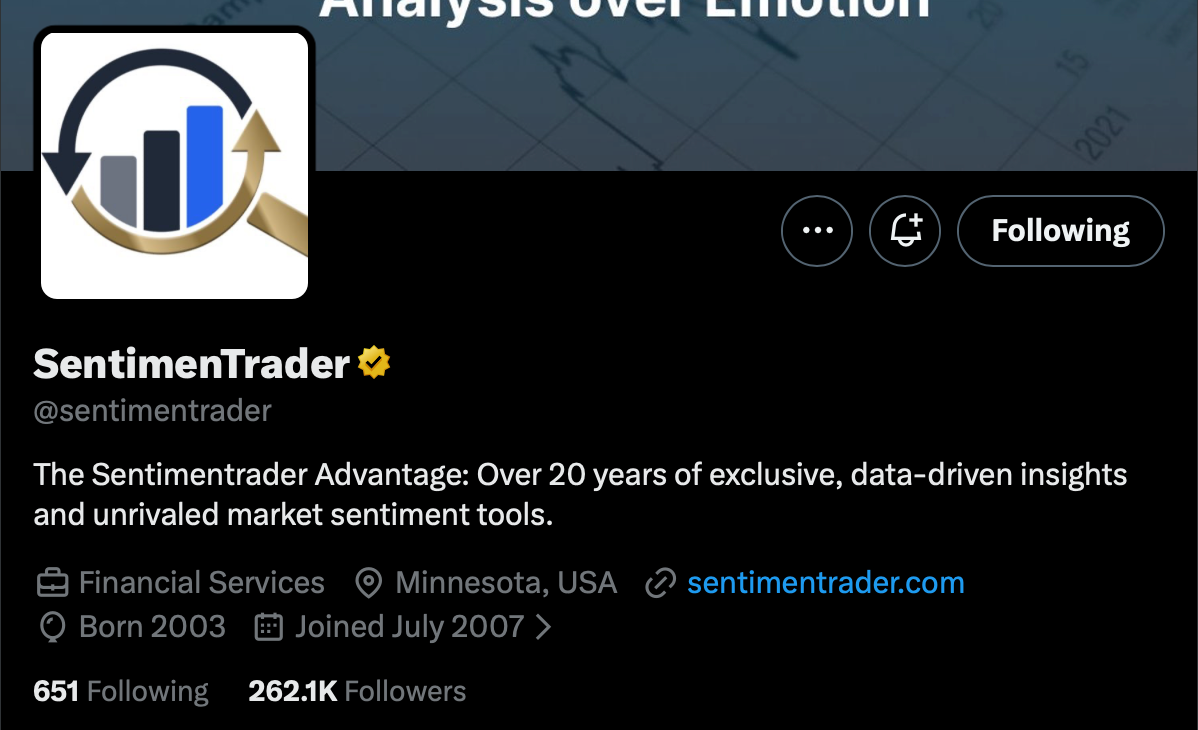 SentimenTrader