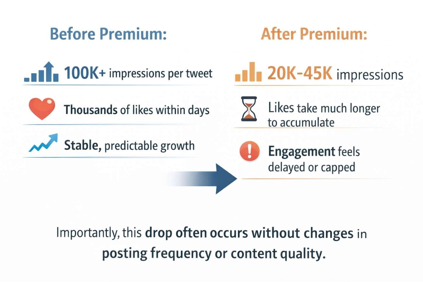 Before and After Premium
