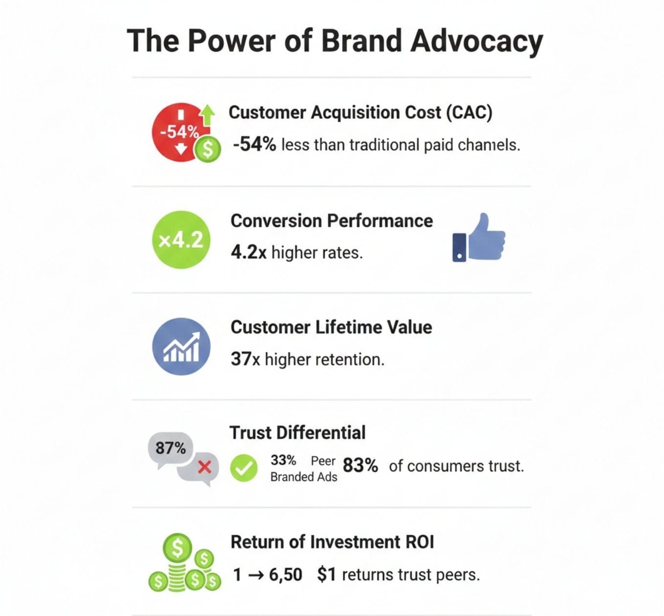 The Power of Brand Advocacy