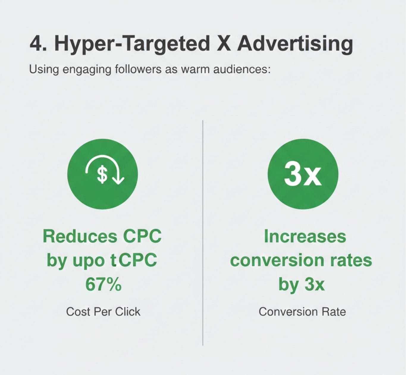 Hyper-Targeted X Advertising