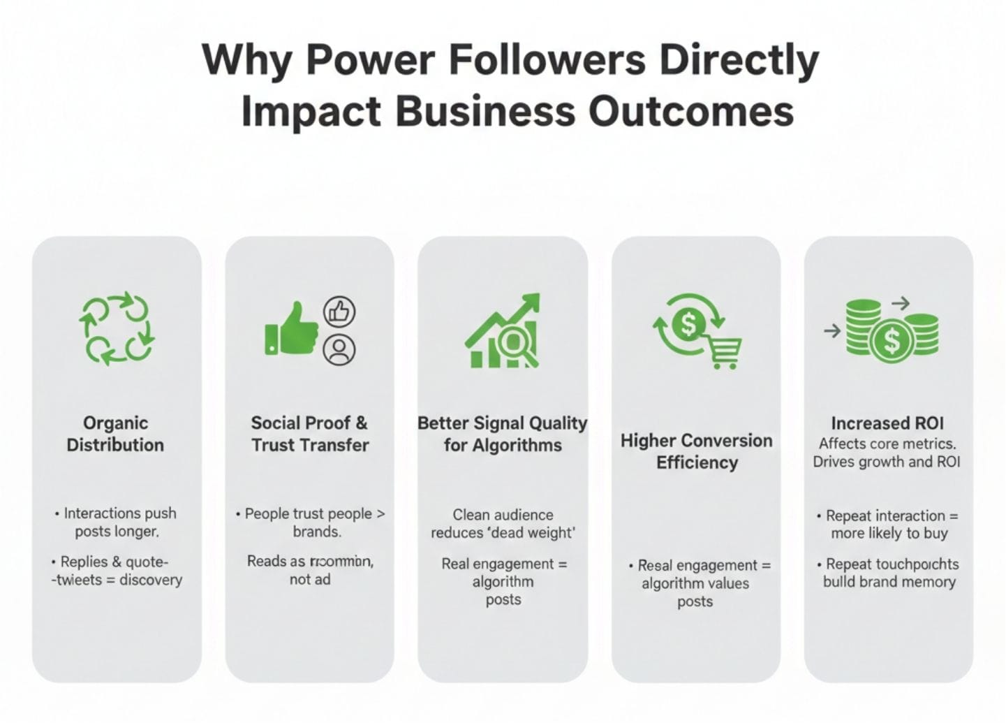 Power Followers and Business Outcome