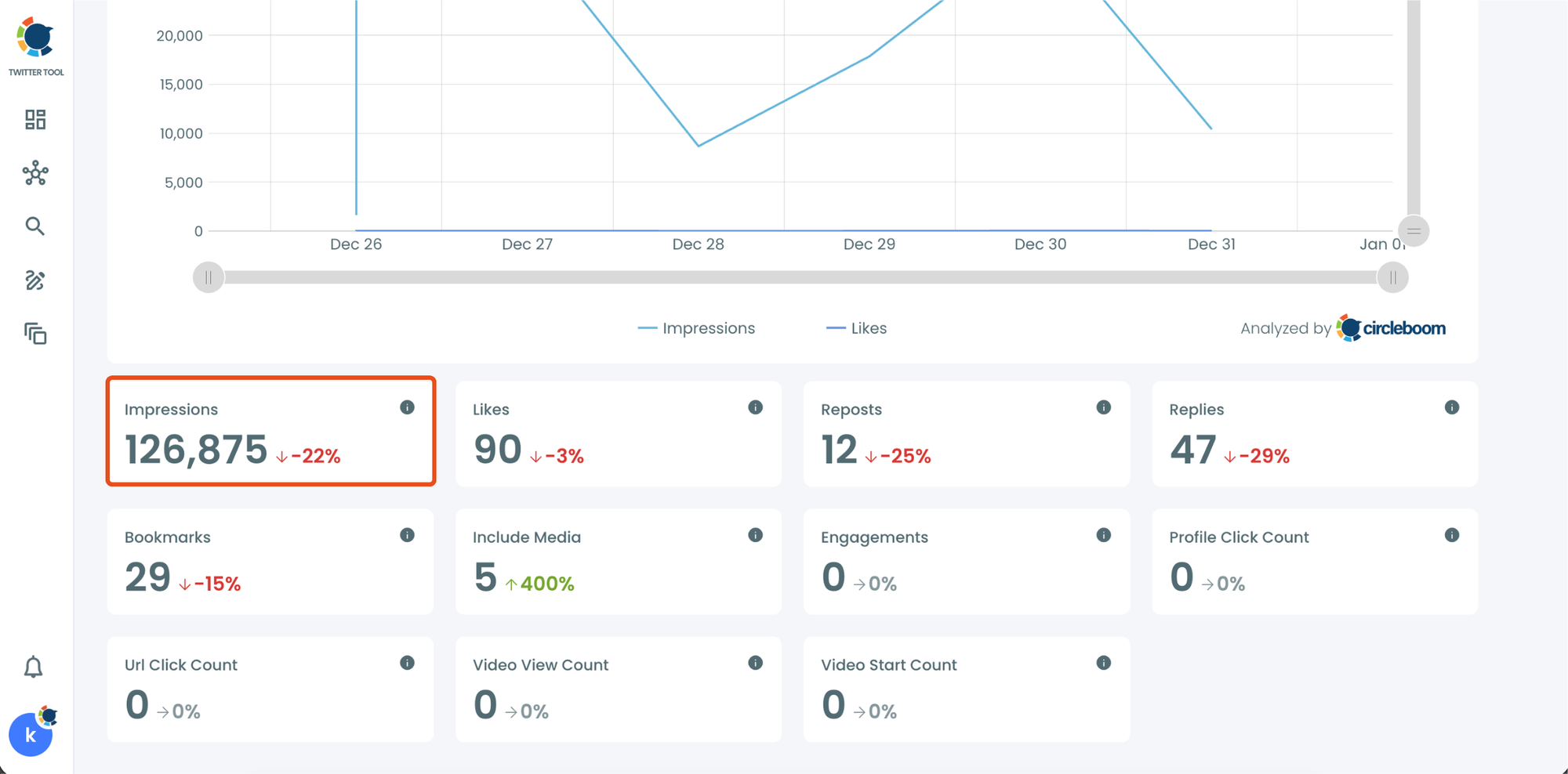 Your total impressions