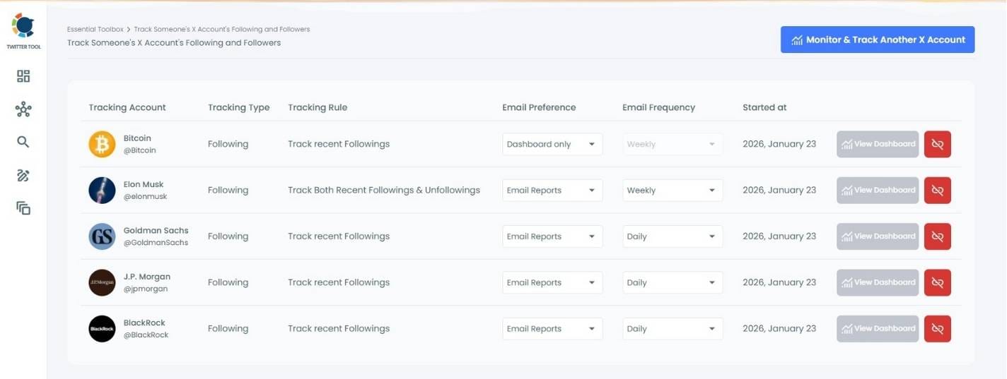 Track Followings on X