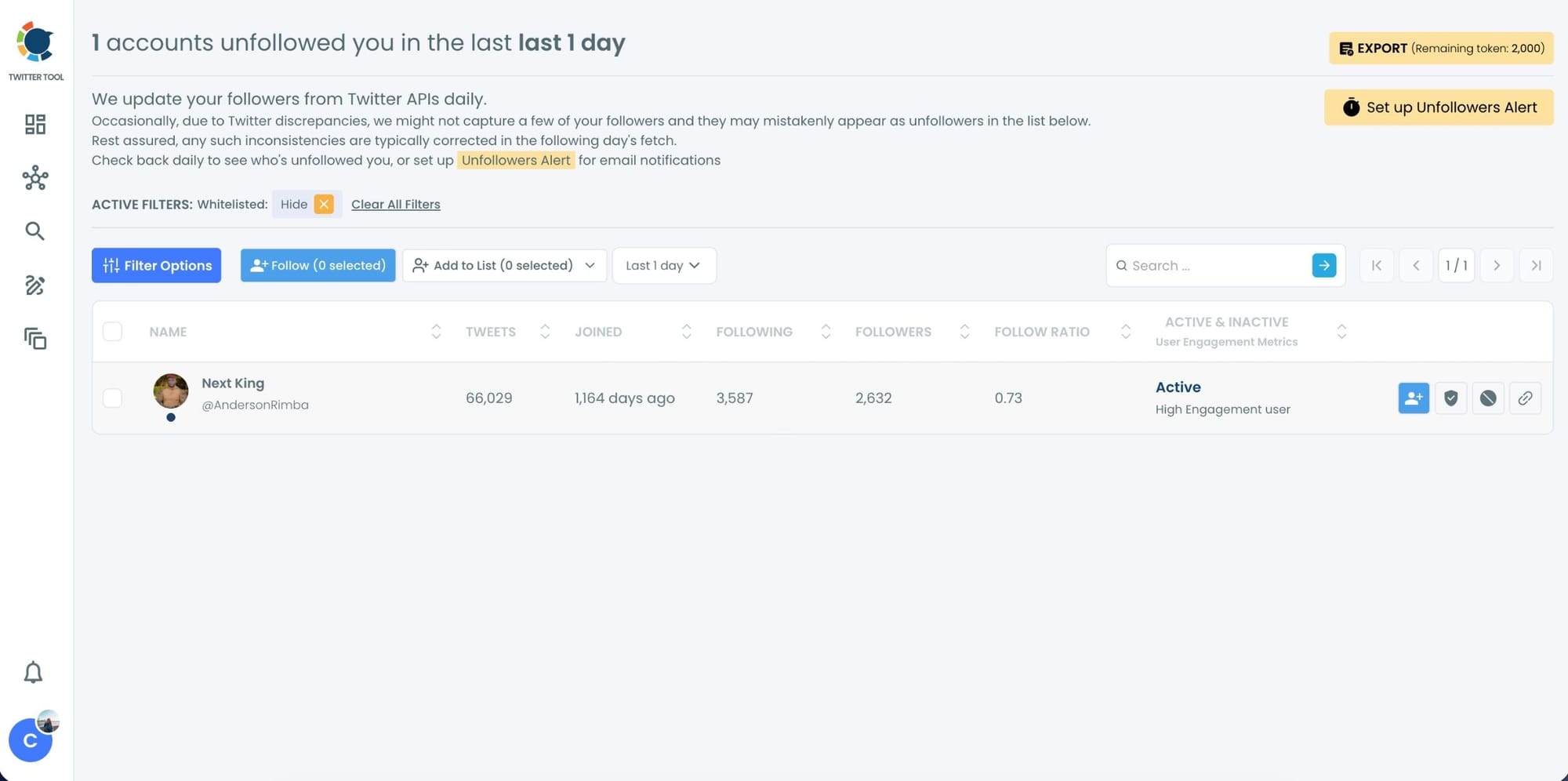 Twitter unfollowers identified by Circleboom
