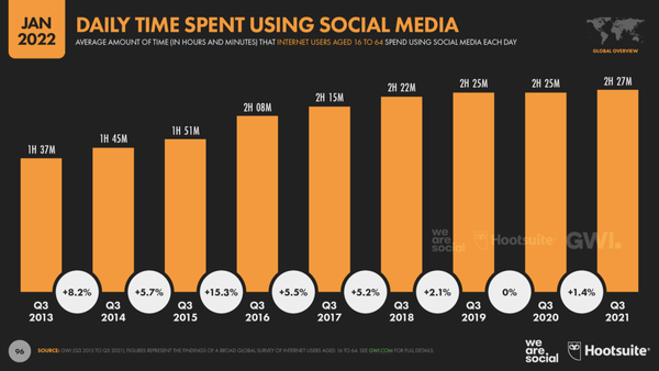 Didn't sleep well? Social media & sleep patterns explained!