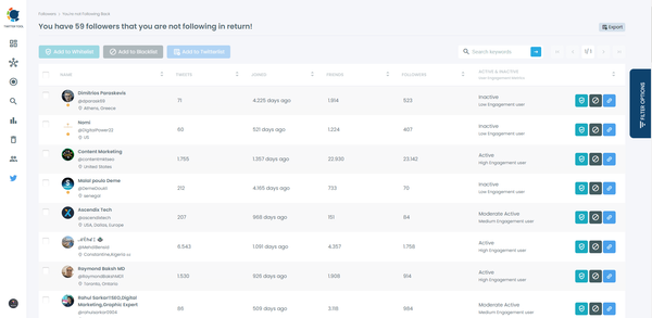 Give attention to those profiles.