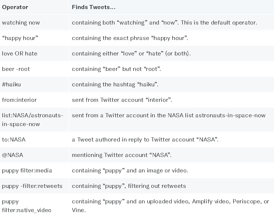 How do you find someone on Twitter? The best methods!