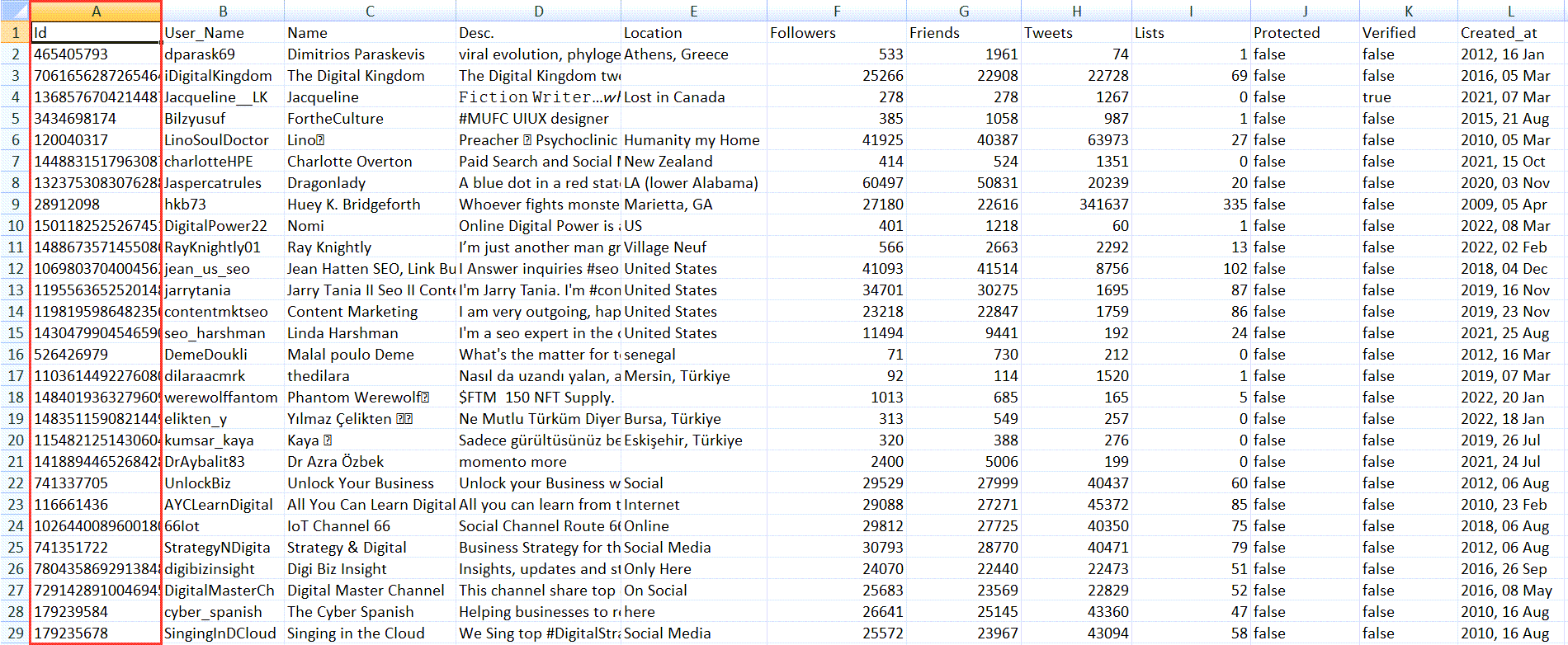 Find and Export Twitter IDs