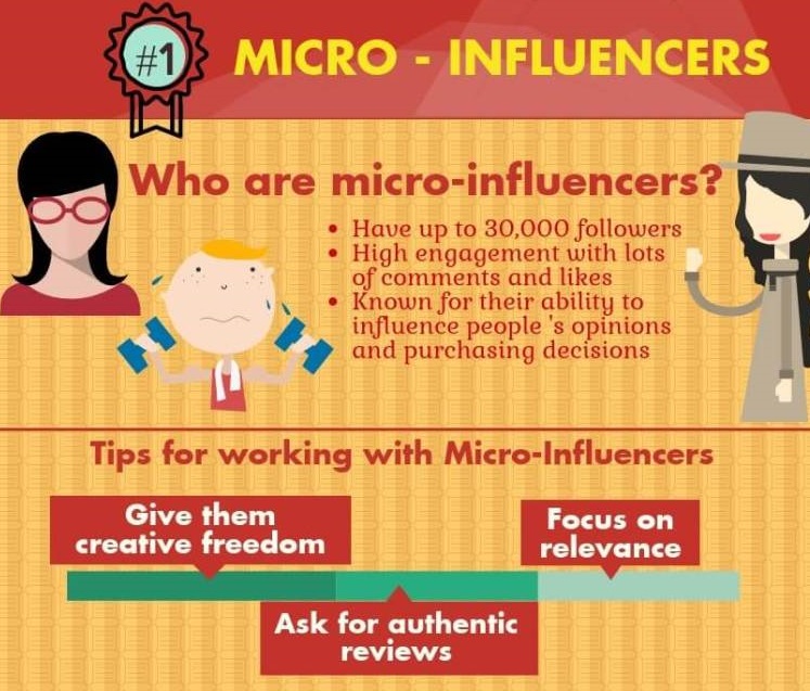 find micro influencers
